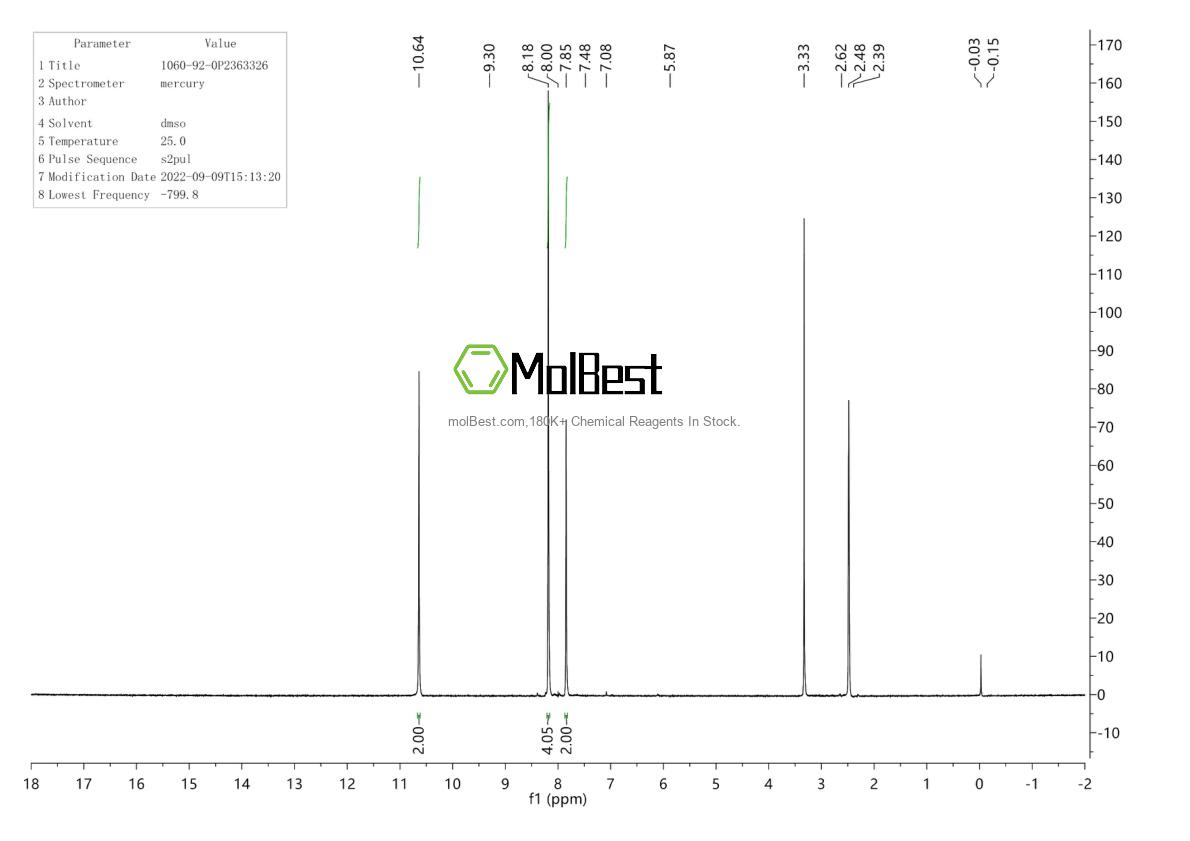 Physical sample testing spectrum (NMR) of 1060-92-0
