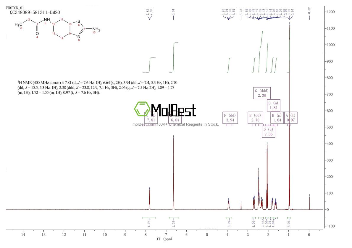 Physical sample testing spectrum (NMR) of 106006-84-2