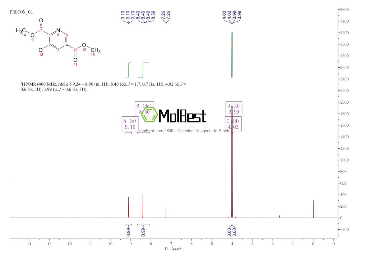Physical sample testing spectrum (NMR) of 106014-21-5