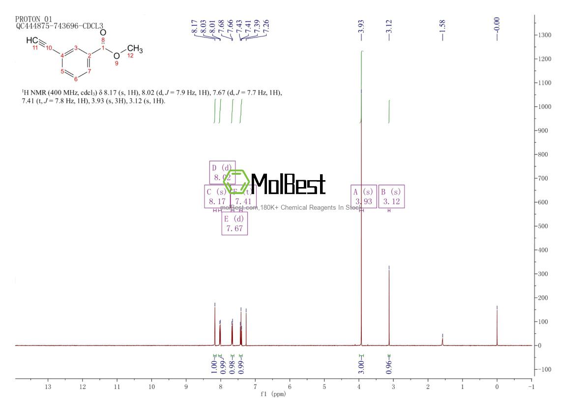 Physical sample testing spectrum (NMR) of 10602-06-9