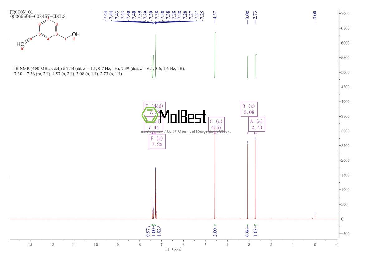 Physical sample testing spectrum (NMR) of 10602-07-0