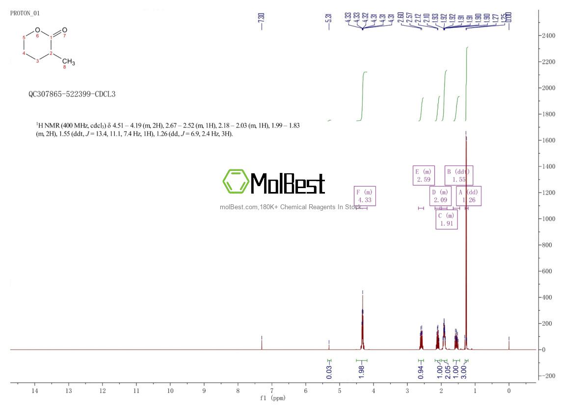 Espectro de teste de amostra física (NMR) de 10603-03-9