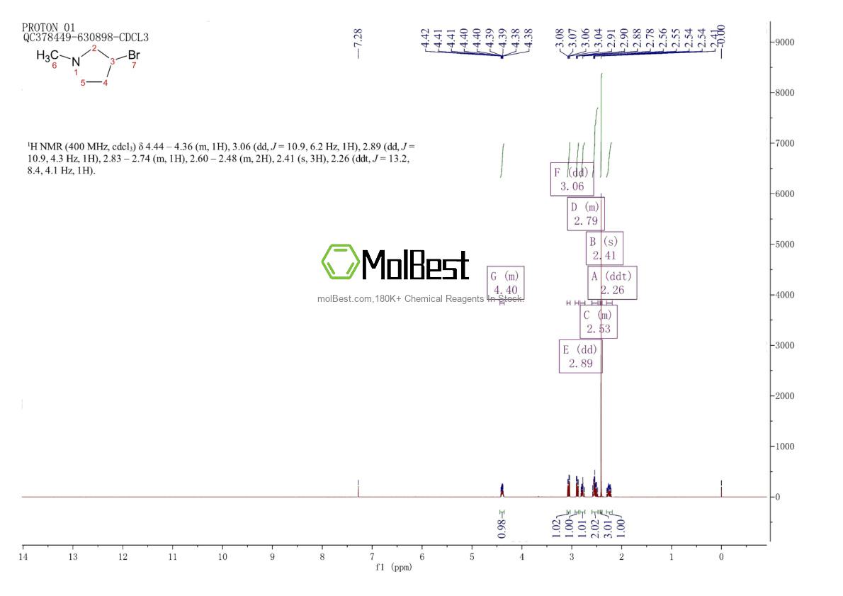 Espectro de prueba de muestra física (RMN) de 10603-45-9