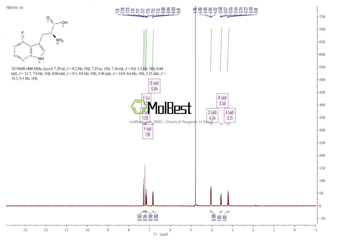 Physical sample testing spectrum (NMR) of 106034-22-4