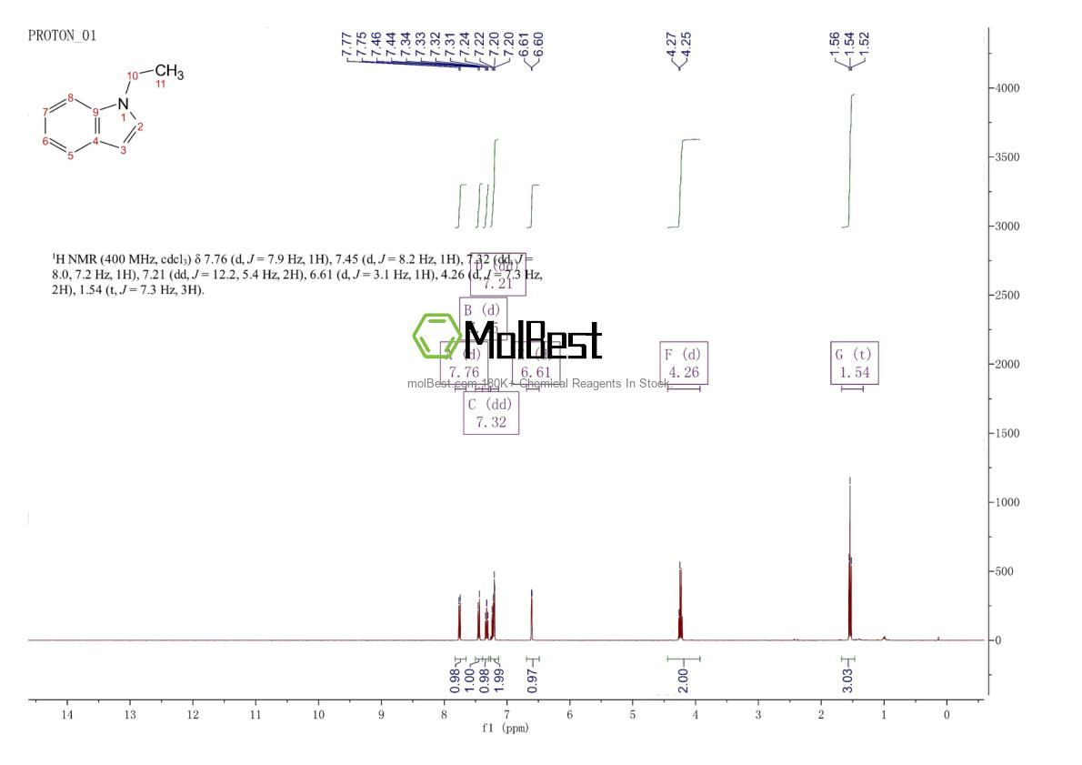 Physical sample testing spectrum (NMR) of 10604-59-8