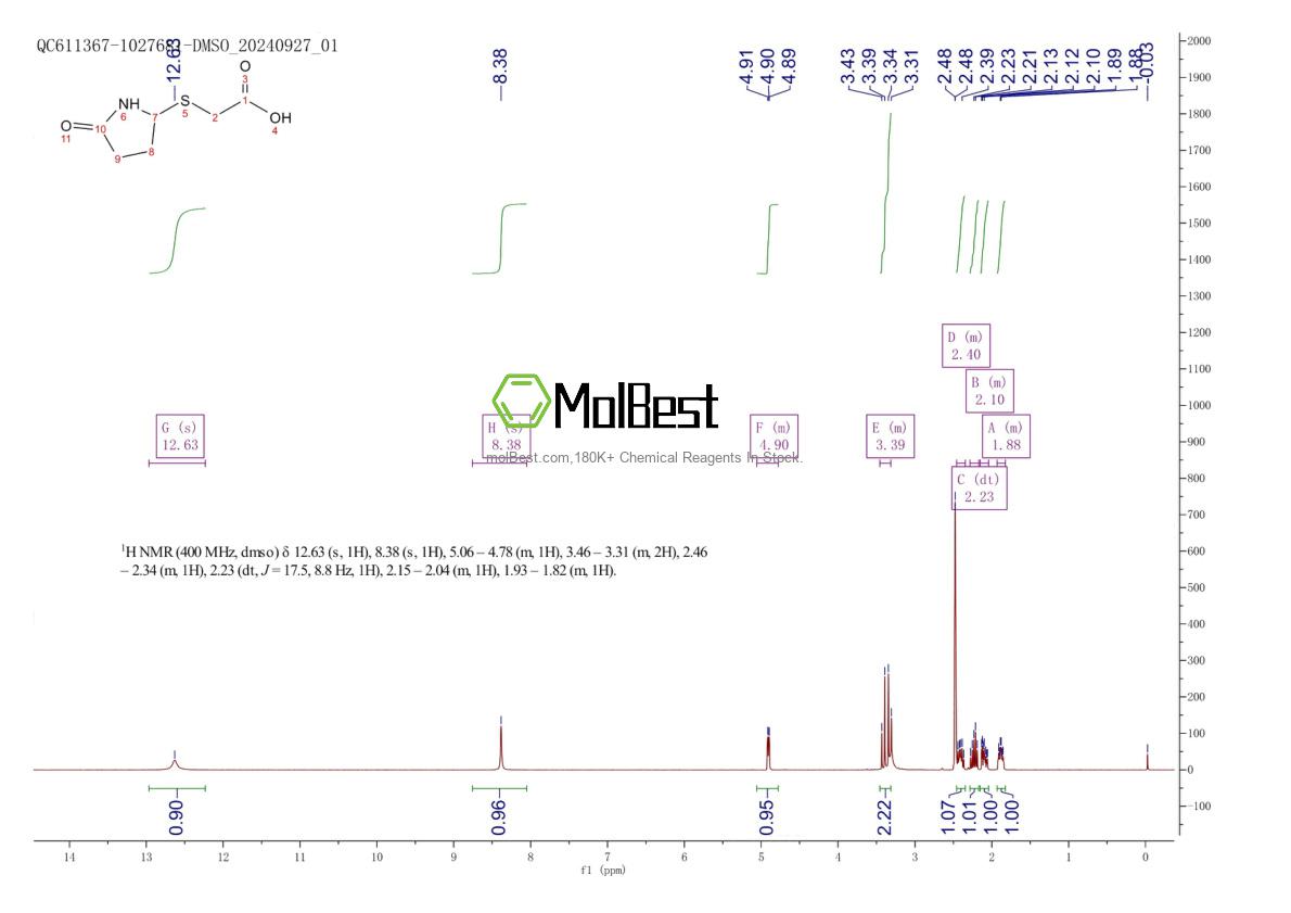 Physical sample testing spectrum (NMR) of 106040-00-0