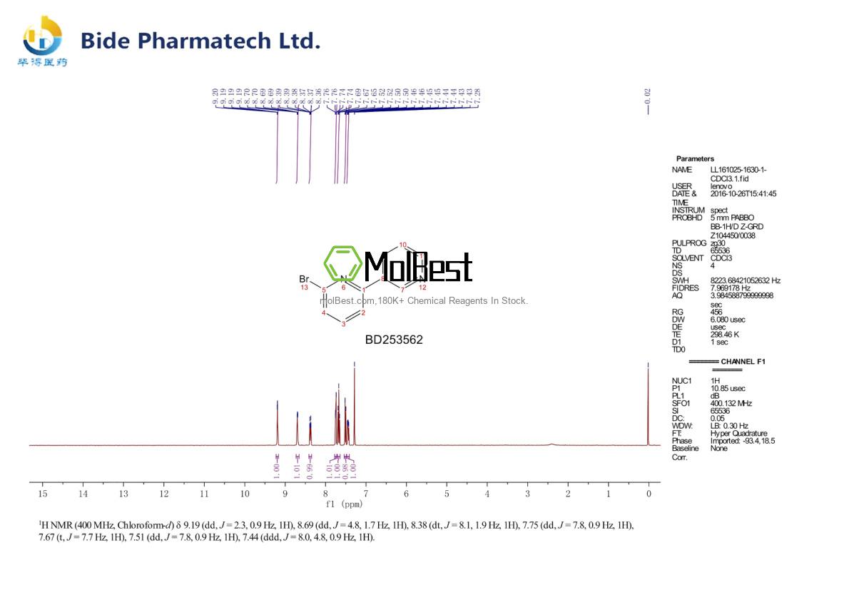 Physical sample testing spectrum (NMR) of 106047-28-3