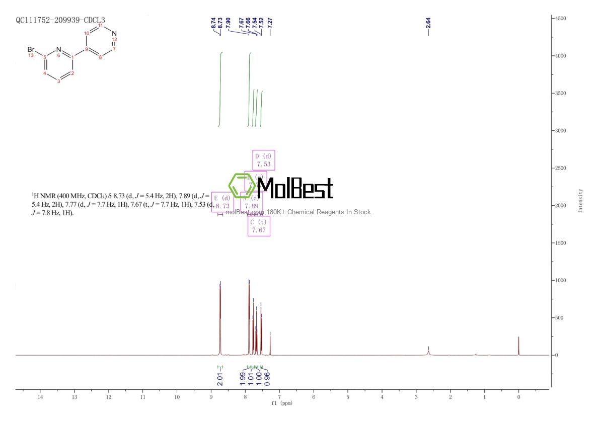 Physical sample testing spectrum (NMR) of 106047-29-4