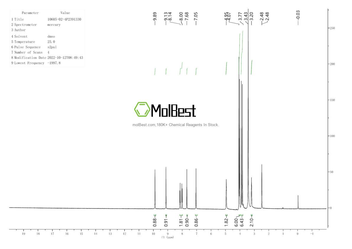 Physical sample testing spectrum (NMR) of 10605-02-4