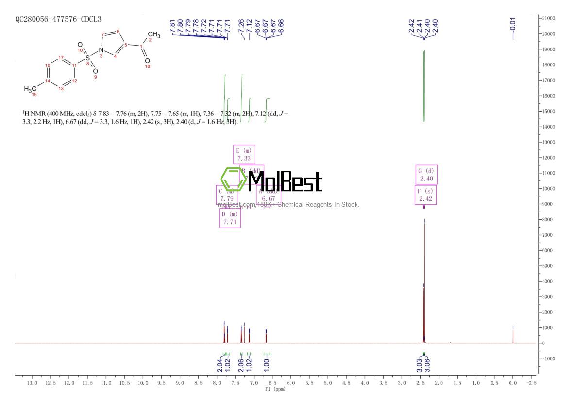 Physical sample testing spectrum (NMR) of 106058-85-9