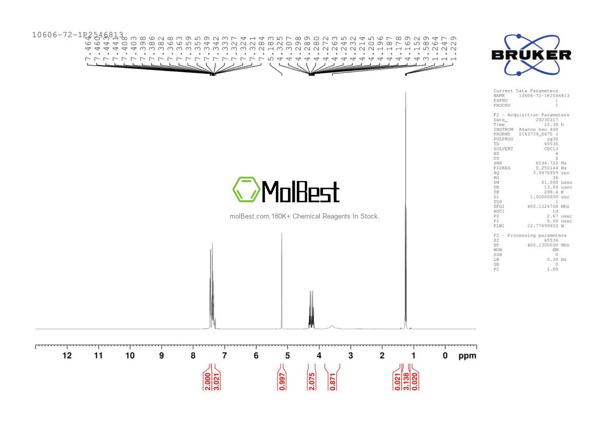 Physical sample testing spectrum (NMR) of 10606-72-1