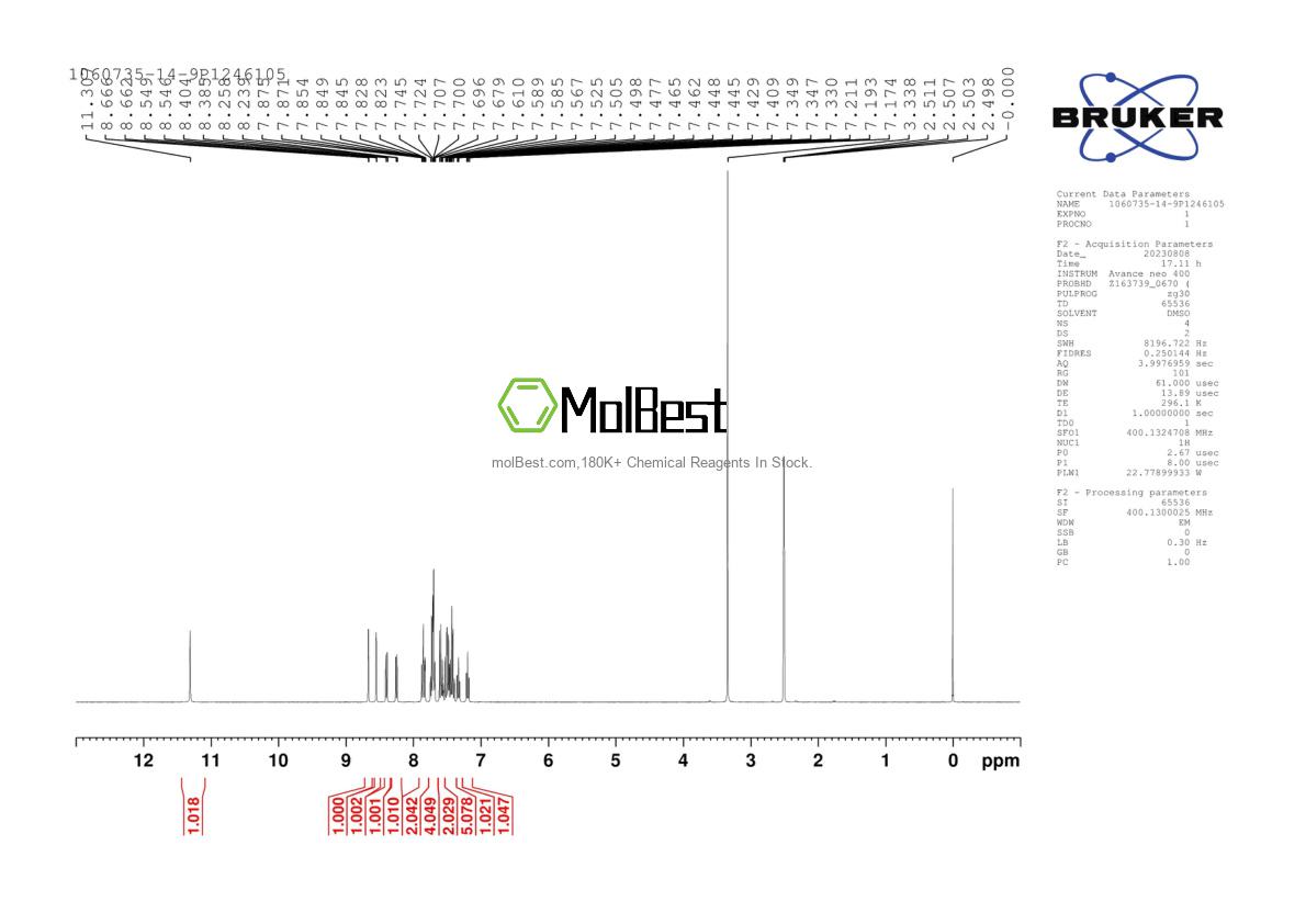 Physical sample testing spectrum (NMR) of 1060735-14-9