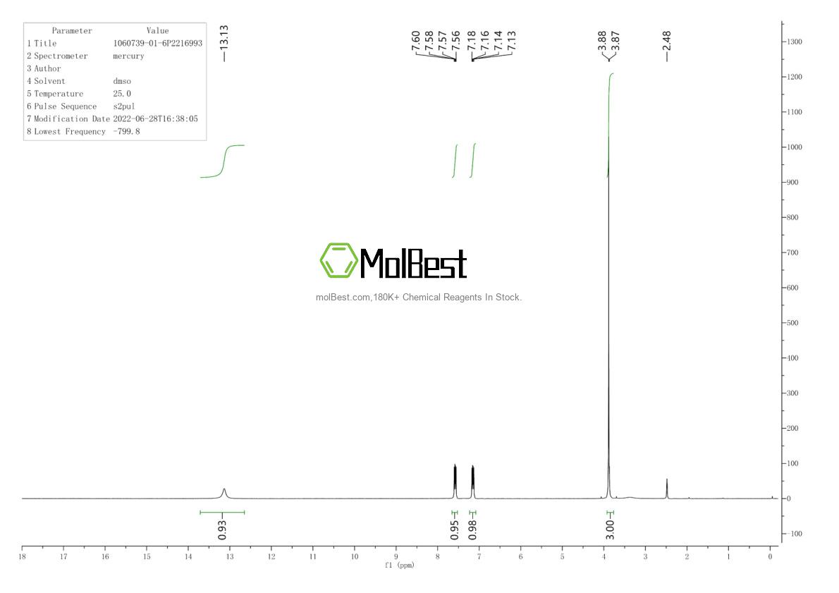Espectro de teste de amostra física (NMR) de 1060739-01-6