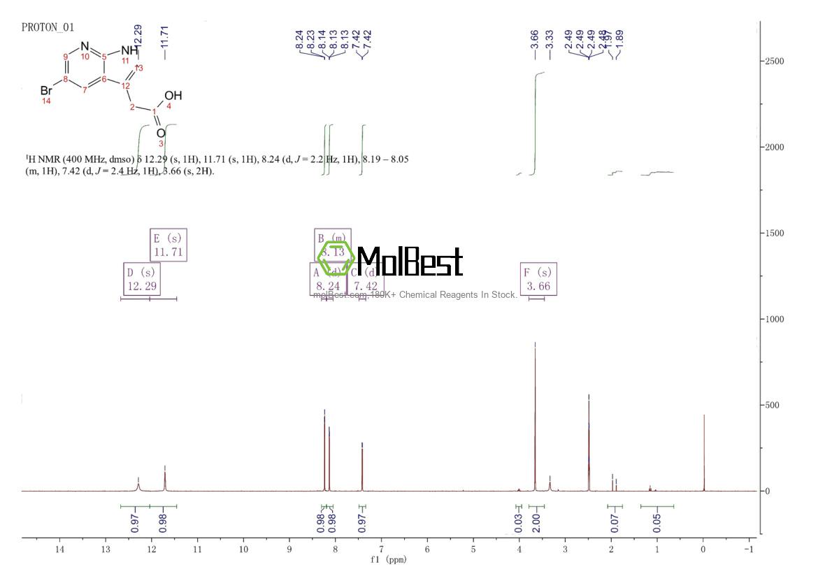 Physical sample testing spectrum (NMR) of 1060795-03-0