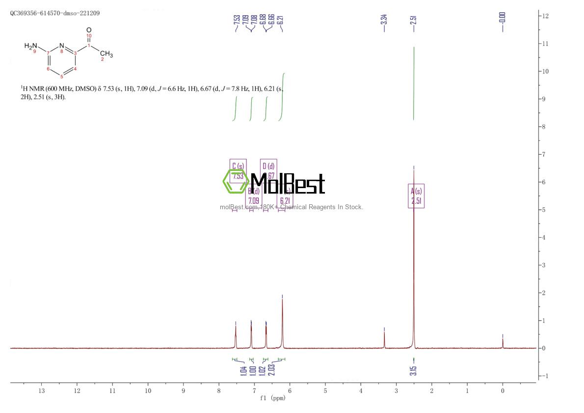 Physical sample testing spectrum (NMR) of 1060801-23-1