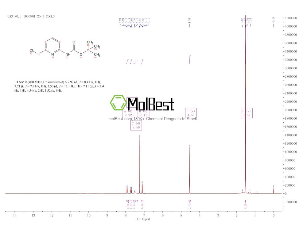 Physical sample testing spectrum (NMR) of 1060801-25-3