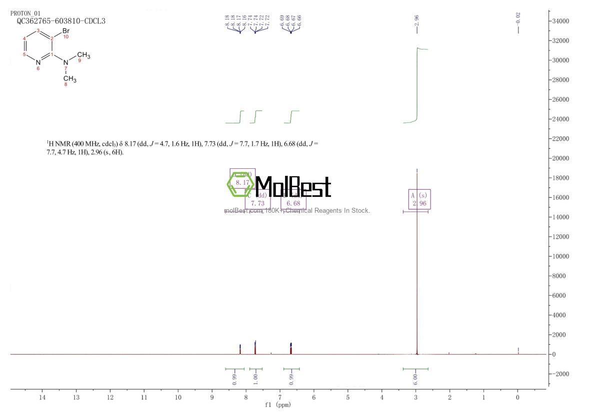 Physical sample testing spectrum (NMR) of 1060801-39-9