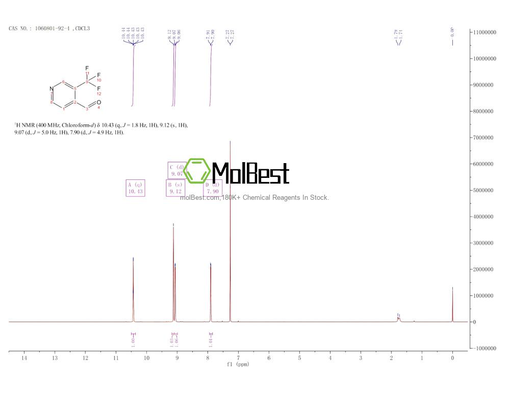 Physical sample testing spectrum (NMR) of 1060801-92-4