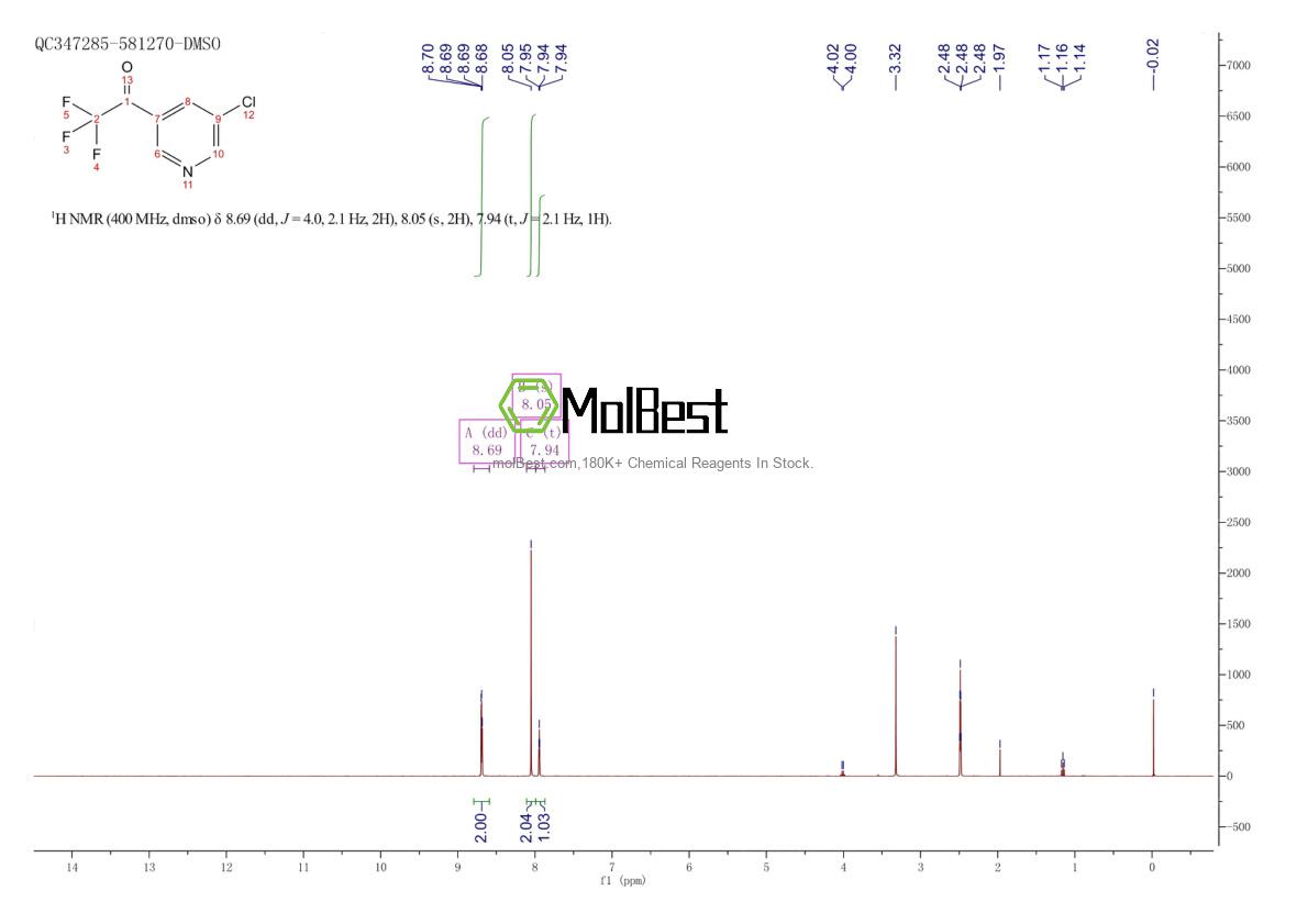 Physical sample testing spectrum (NMR) of 1060802-11-0