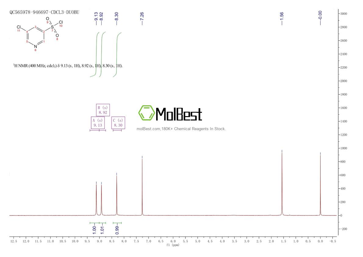 Physical sample testing spectrum (NMR) of 1060802-18-7