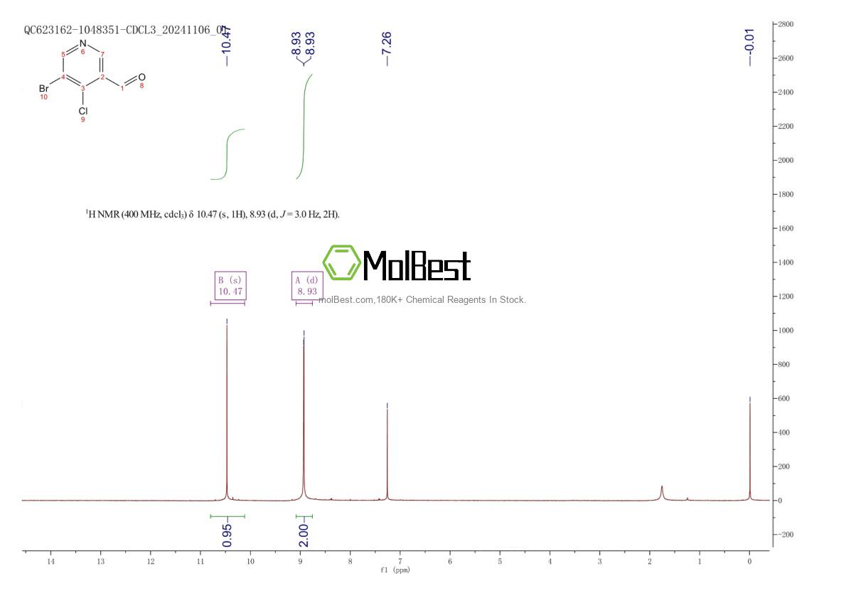 Physical sample testing spectrum (NMR) of 1060802-24-5
