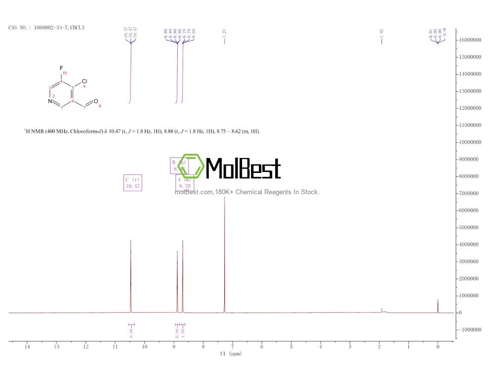 Physical sample testing spectrum (NMR) of 1060802-34-7