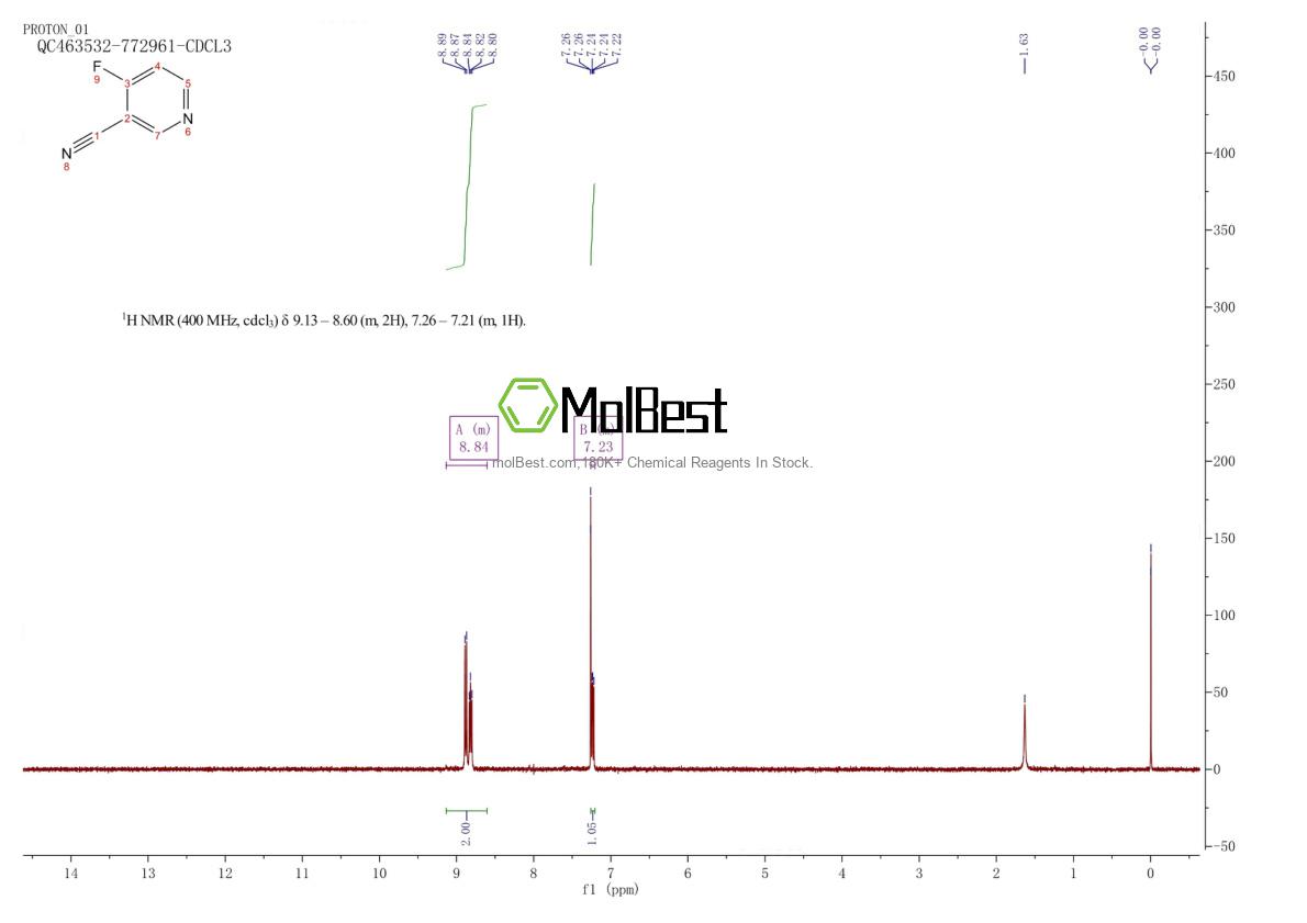 Espectro de teste de amostra física (NMR) de 1060802-53-0