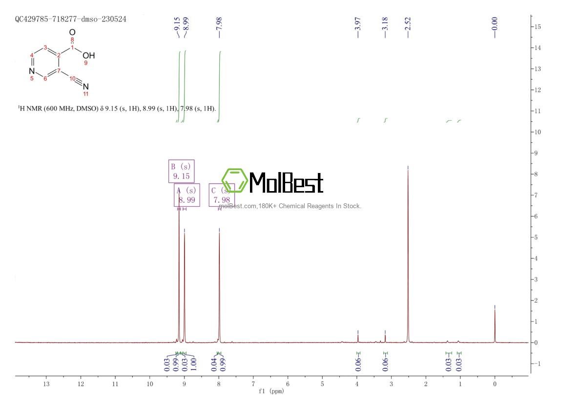 Physical sample testing spectrum (NMR) of 1060802-59-6