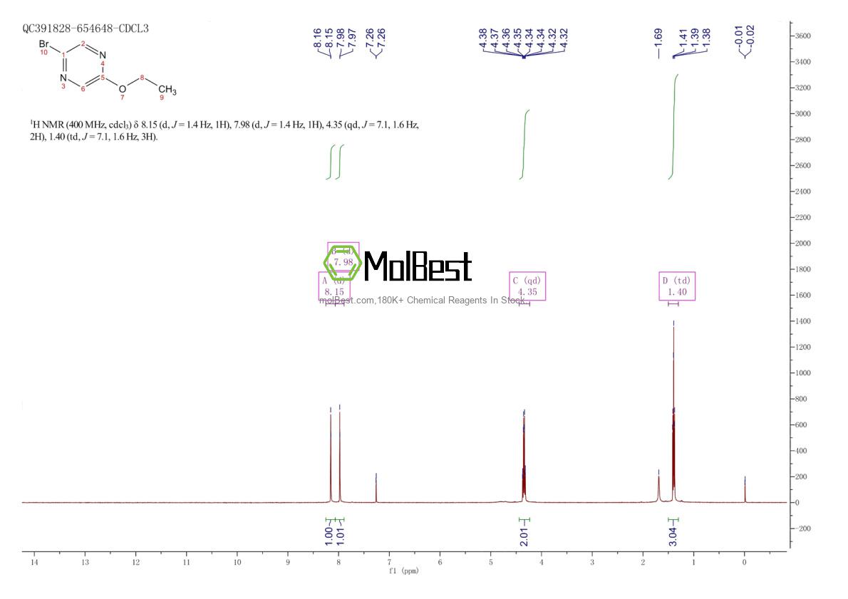 Physical sample testing spectrum (NMR) of 1060803-83-9