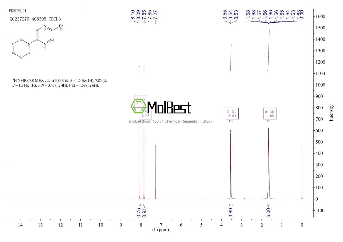 Physical sample testing spectrum (NMR) of 1060803-86-2