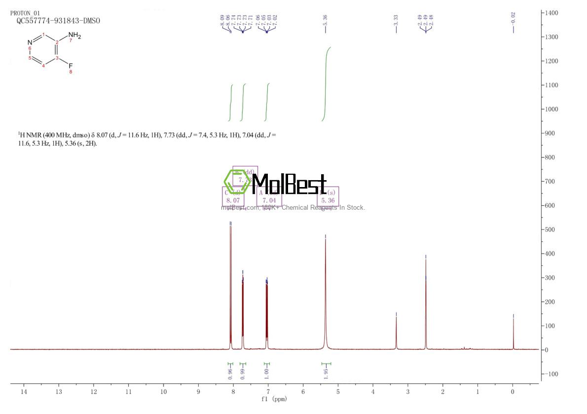 Physical sample testing spectrum (NMR) of 1060804-19-4