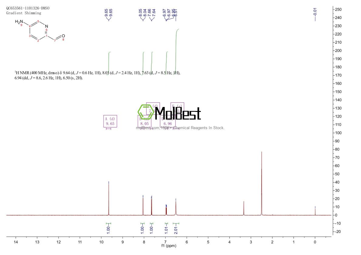 Physical sample testing spectrum (NMR) of 1060804-21-8