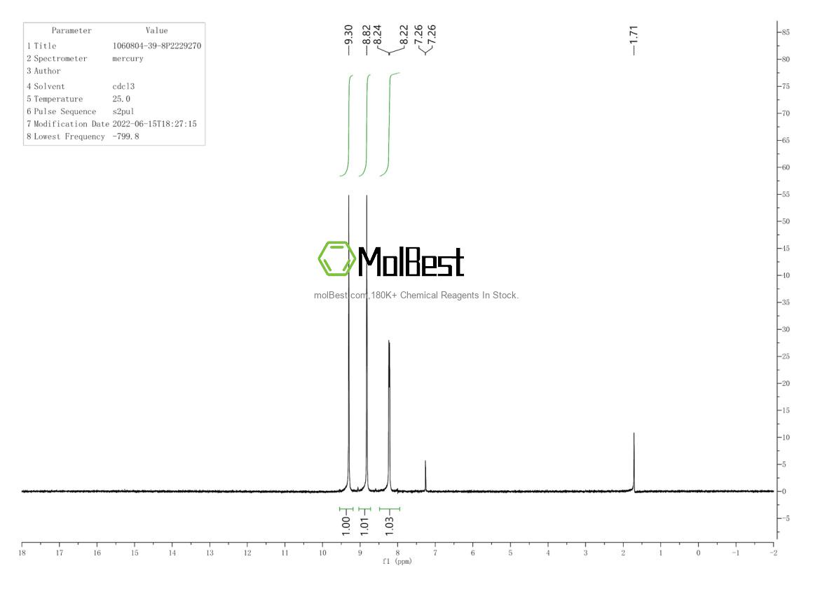 Physical sample testing spectrum (NMR) of 1060804-39-8