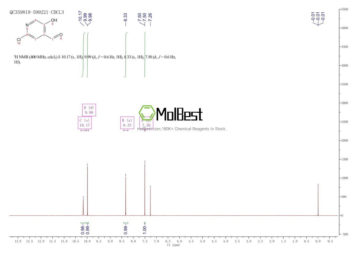 Physical sample testing spectrum (NMR) of 1060804-53-6