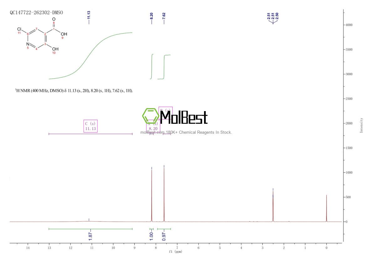 Physical sample testing spectrum (NMR) of 1060804-57-0