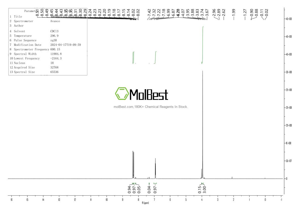 Physical sample testing spectrum (NMR) of 1060805-03-9