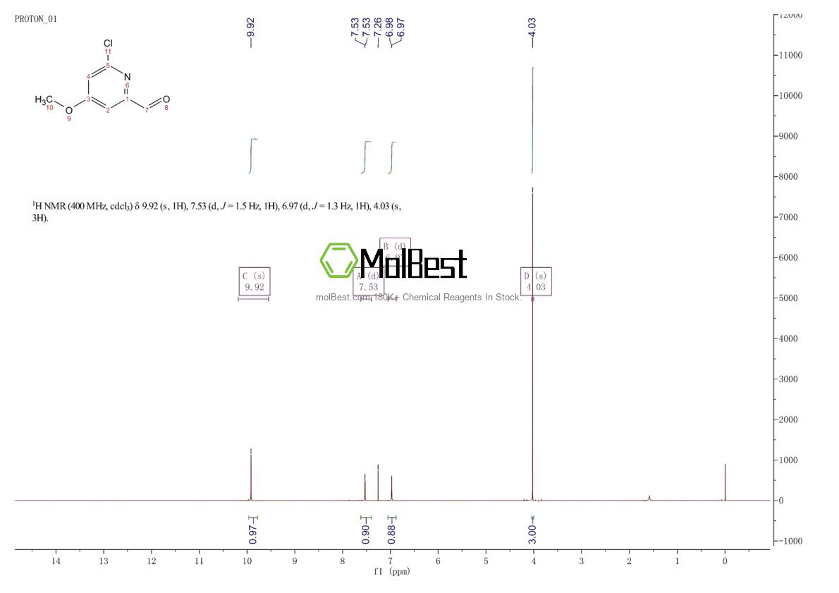 Physical sample testing spectrum (NMR) of 1060805-05-1