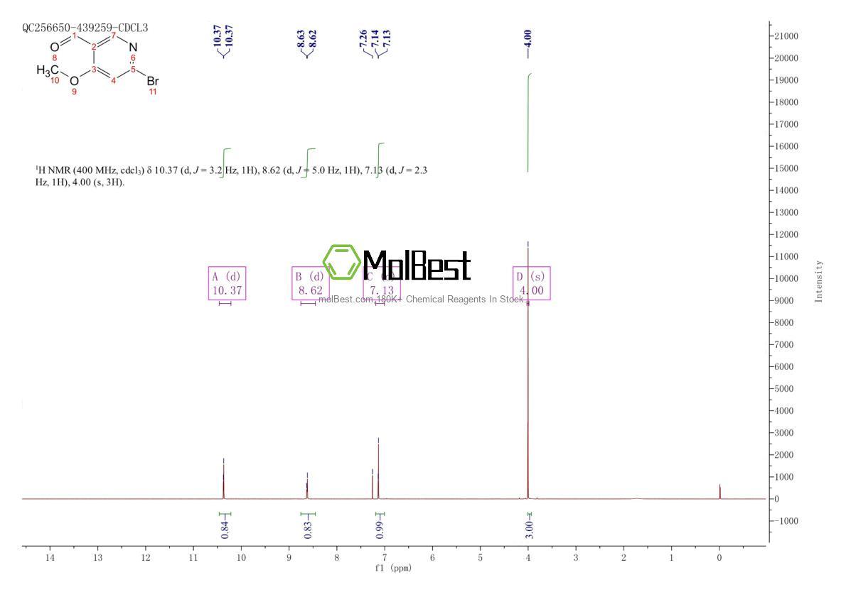 Physical sample testing spectrum (NMR) of 1060805-10-8