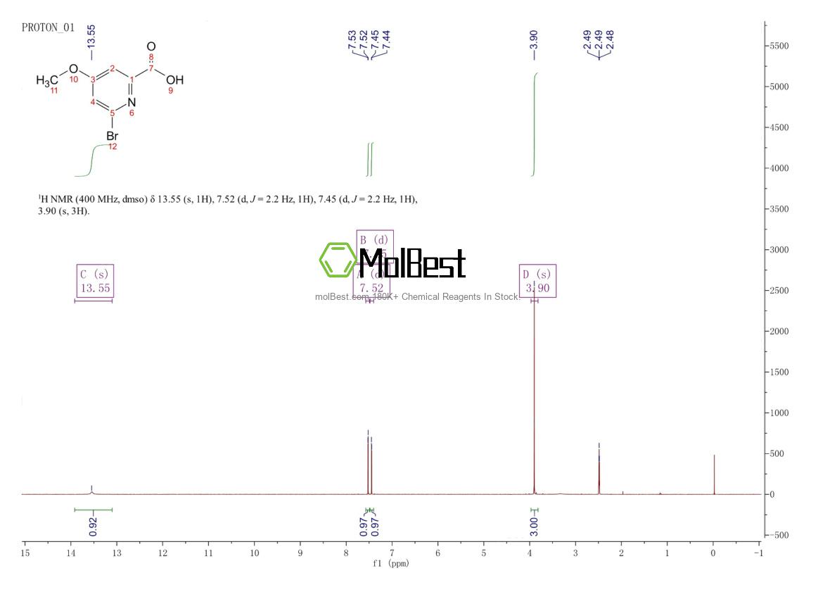 Physical sample testing spectrum (NMR) of 1060805-13-1