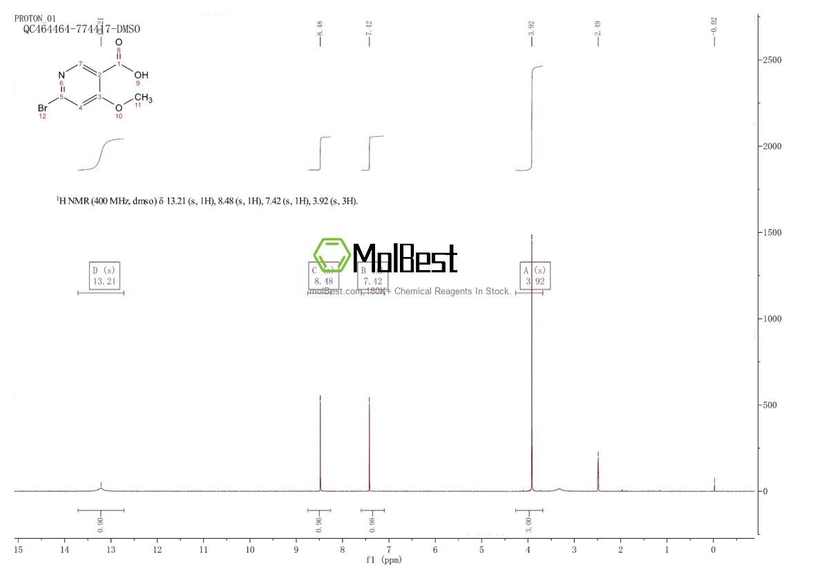 Physical sample testing spectrum (NMR) of 1060805-14-2