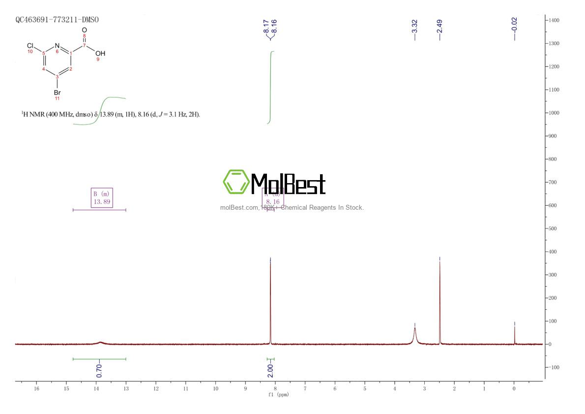 Physical sample testing spectrum (NMR) of 1060805-66-4