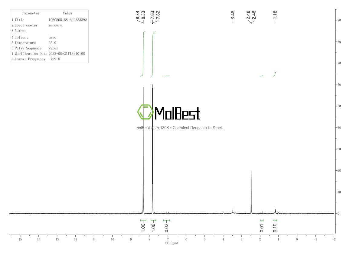 Physical sample testing spectrum (NMR) of 1060805-68-6