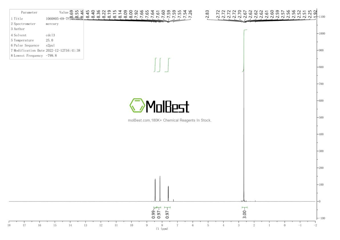 Physical sample testing spectrum (NMR) of 1060805-69-7