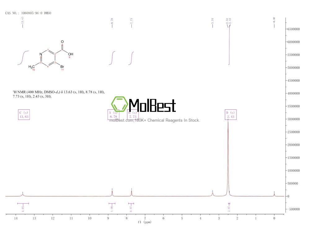 Physical sample testing spectrum (NMR) of 1060805-96-0