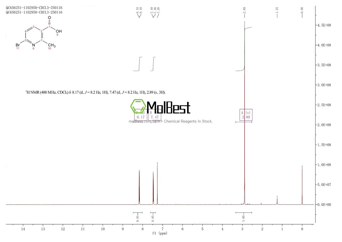 Physical sample testing spectrum (NMR) of 1060805-97-1