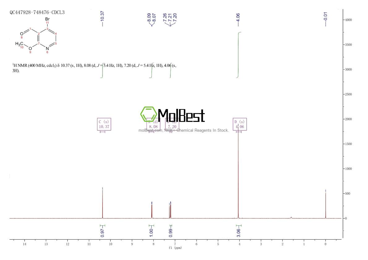 Physical sample testing spectrum (NMR) of 1060806-59-8