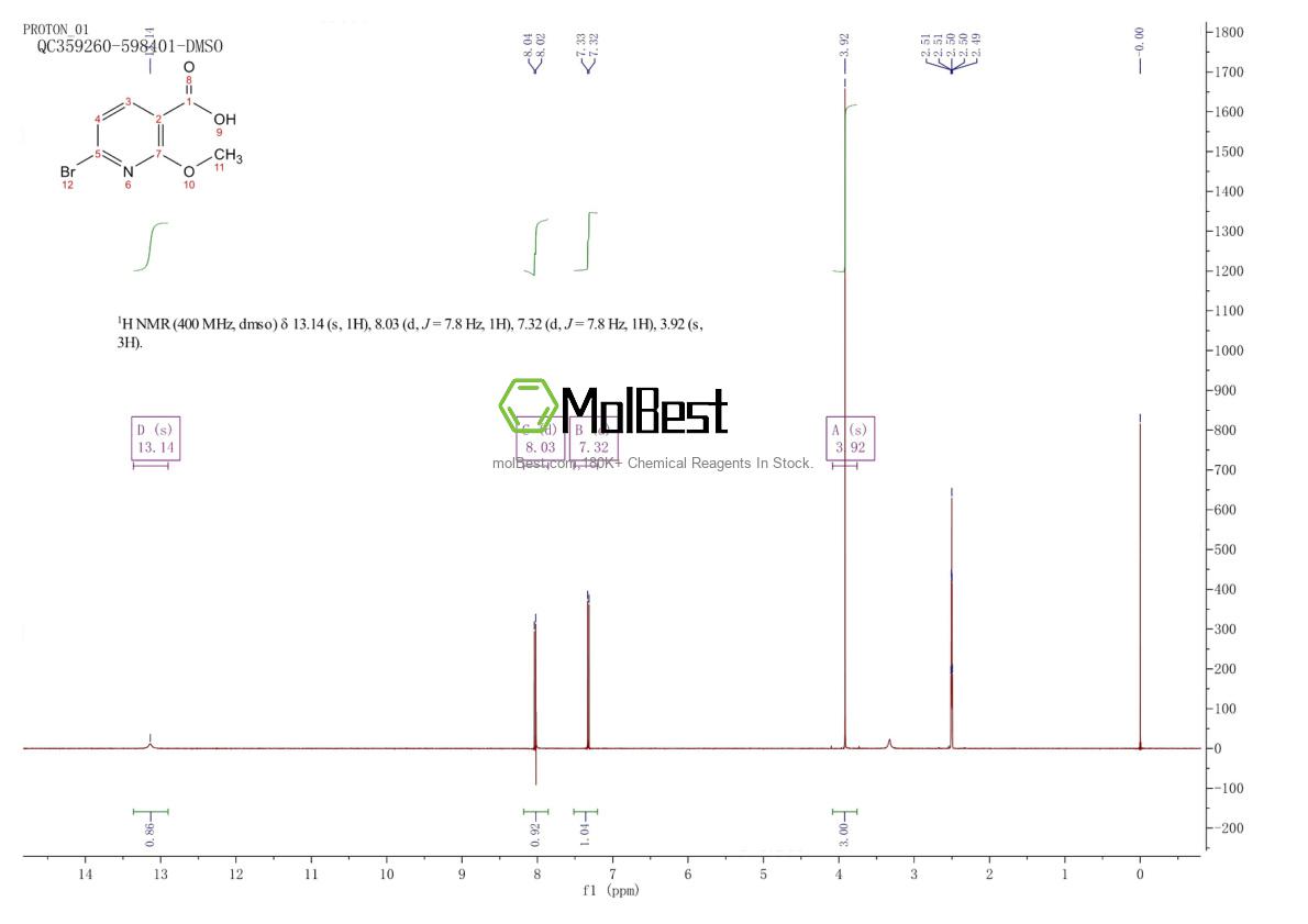 Espectro de prueba de muestra física (RMN) de 1060806-62-3