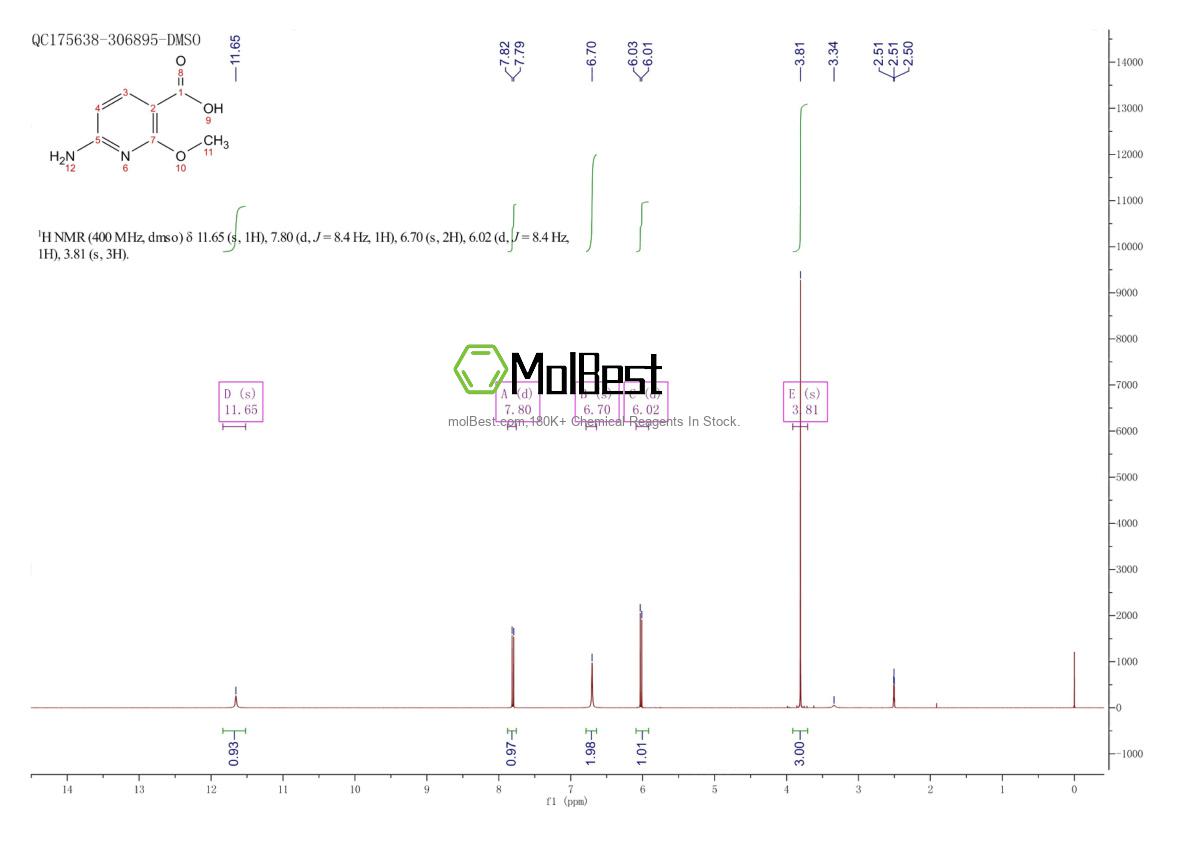 Physical sample testing spectrum (NMR) of 1060806-77-0
