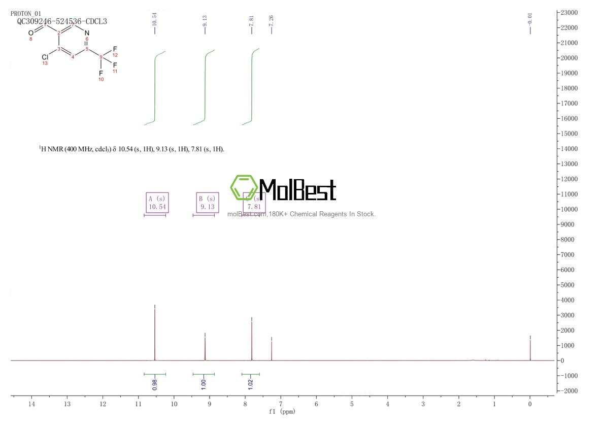 Physical sample testing spectrum (NMR) of 1060807-48-8