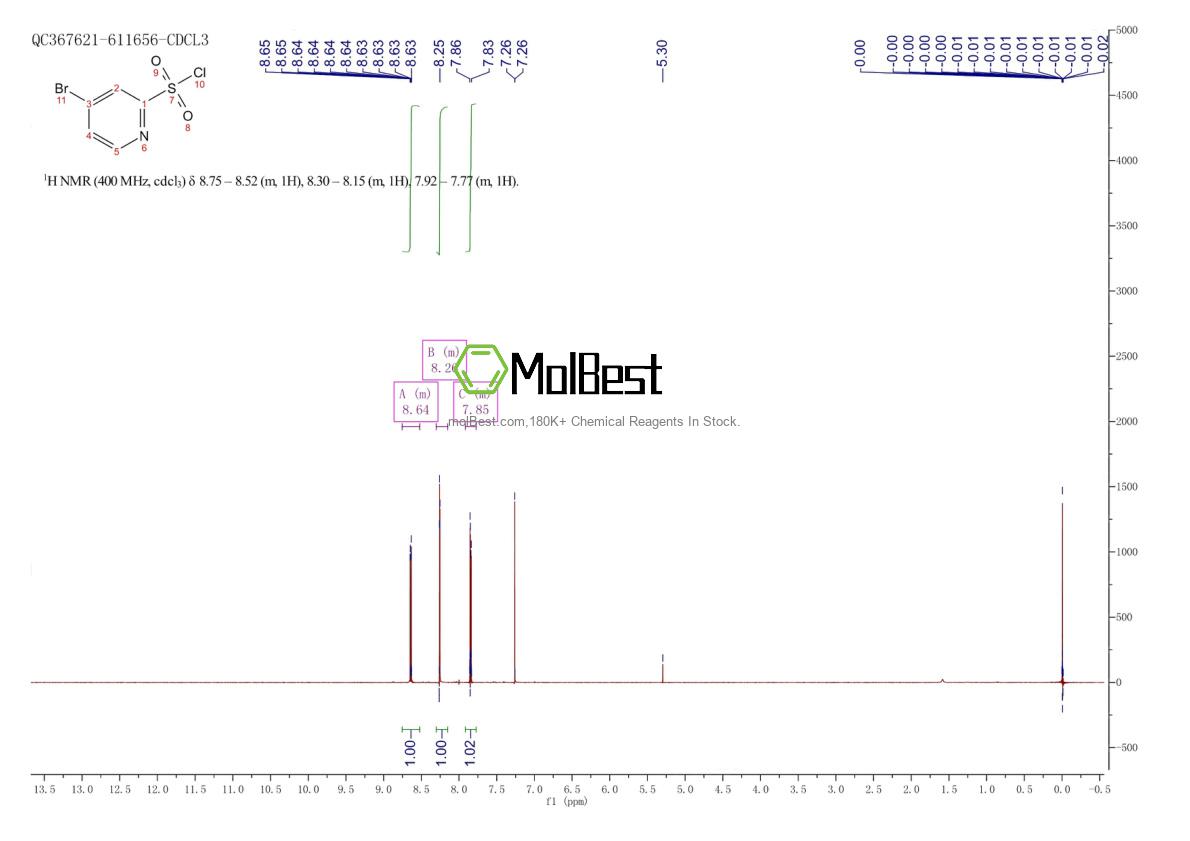 Physical sample testing spectrum (NMR) of 1060808-87-8